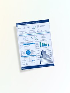Poster informativo factos e figuras do sector